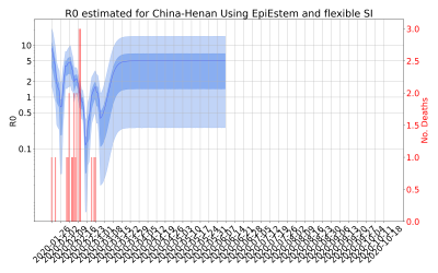 Thumbnail of Data from R-value-China-Henan