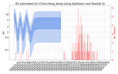 Thumbnail of Data from R-value-China-Hong_Kong