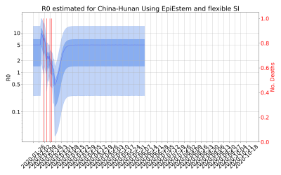 Thumbnail of Data from R-value-China-Hunan