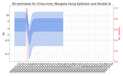 Thumbnail of Data from R-value-China-Inner_Mongolia