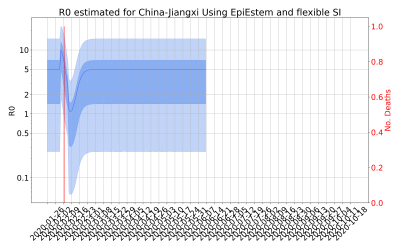 Thumbnail of Data from R-value-China-Jiangxi