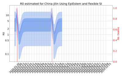 Thumbnail of Data from R-value-China-Jilin