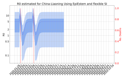 Thumbnail of Data from R-value-China-Liaoning