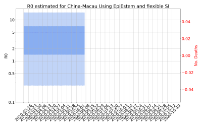 Thumbnail of Data from R-value-China-Macau