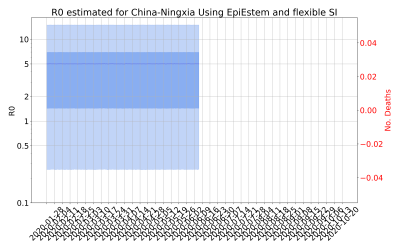 Thumbnail of Data from R-value-China-Ningxia