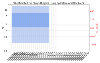 Thumbnail of Data from R-value-China-Qinghai