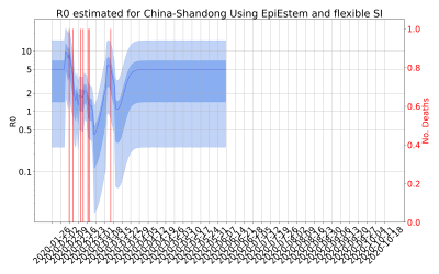 Thumbnail of Data from R-value-China-Shandong