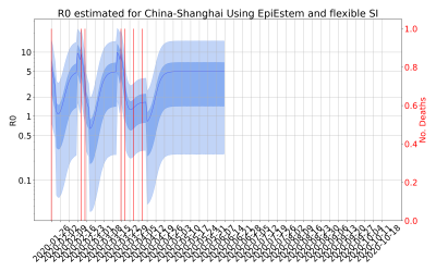 Thumbnail of Data from R-value-China-Shanghai