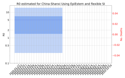 Thumbnail of Data from R-value-China-Shanxi