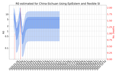 Thumbnail of Data from R-value-China-Sichuan