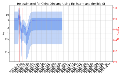 Thumbnail of Data from R-value-China-Xinjiang