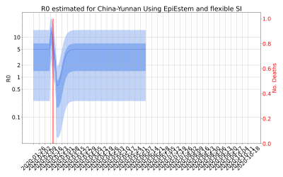 Thumbnail of Data from R-value-China-Yunnan