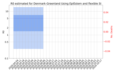 Thumbnail of Data from R-value-Denmark-Greenland
