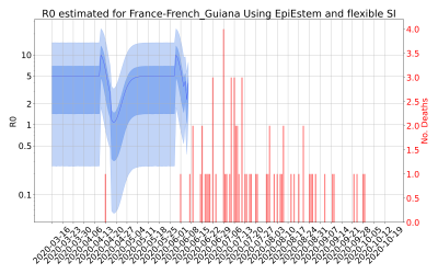 Thumbnail of Data from R-value-France-French_Guiana