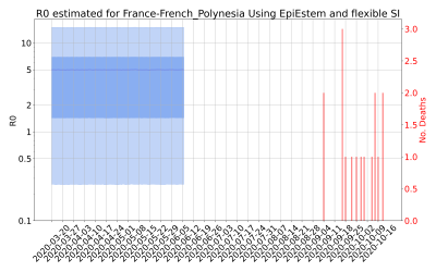 Thumbnail of Data from R-value-France-French_Polynesia