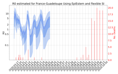 Thumbnail of Data from R-value-France-Guadeloupe
