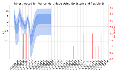 Thumbnail of Data from R-value-France-Martinique