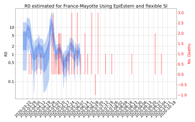Thumbnail of Data from R-value-France-Mayotte