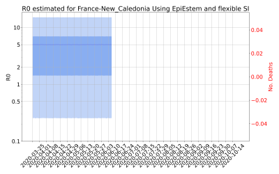 Thumbnail of Data from R-value-France-New_Caledonia