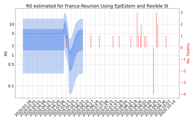 Thumbnail of Data from R-value-France-Reunion