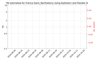 Thumbnail of Data from R-value-France-Saint_Barthelemy