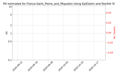 Thumbnail of Data from R-value-France-Saint_Pierre_and_Miquelon