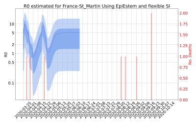 Thumbnail of Data from R-value-France-St_Martin