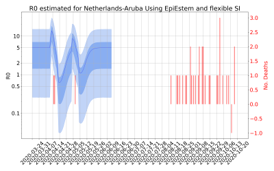 Thumbnail of Data from R-value-Netherlands-Aruba