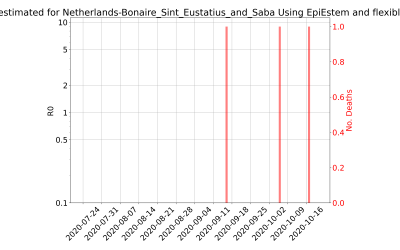 Thumbnail of Data from R-value-Netherlands-Bonaire_Sint_Eustatius_and_Saba