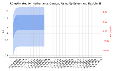 Thumbnail of Data from R-value-Netherlands-Curacao