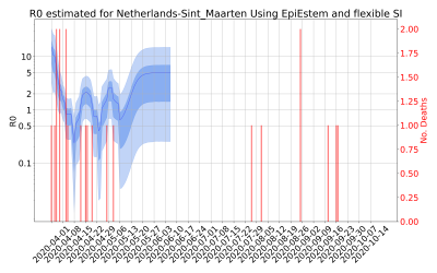 Thumbnail of Data from R-value-Netherlands-Sint_Maarten