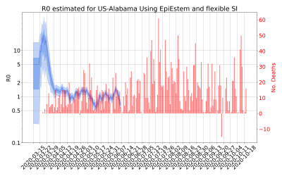 Thumbnail of Data from R-value-US-Alabama