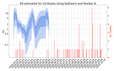 Thumbnail of Data from R-value-US-Alaska