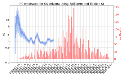 Thumbnail of Data from R-value-US-Arizona