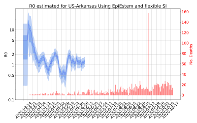 Thumbnail of Data from R-value-US-Arkansas
