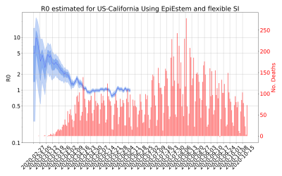 Thumbnail of Data from R-value-US-California