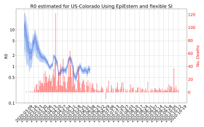 Thumbnail of Data from R-value-US-Colorado