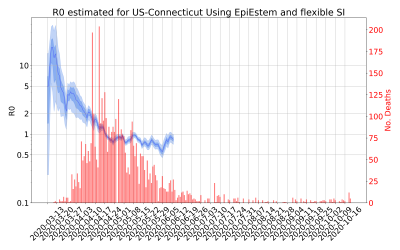 Thumbnail of Data from R-value-US-Connecticut