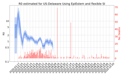Thumbnail of Data from R-value-US-Delaware