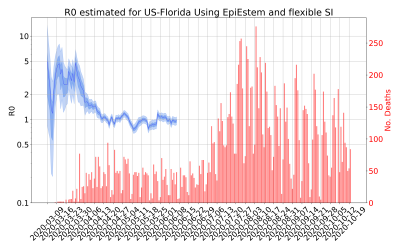 Thumbnail of Data from R-value-US-Florida