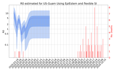 Thumbnail of Data from R-value-US-Guam