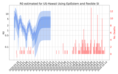 Thumbnail of Data from R-value-US-Hawaii