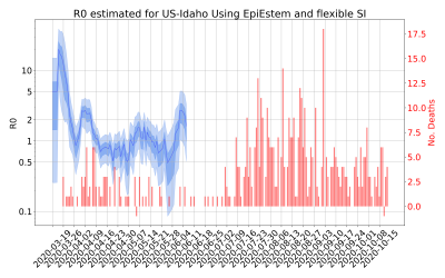 Thumbnail of Data from R-value-US-Idaho
