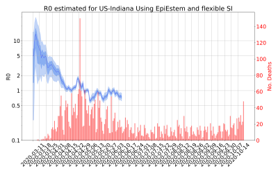 Thumbnail of Data from R-value-US-Indiana