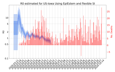 Thumbnail of Data from R-value-US-Iowa