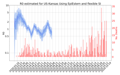 Thumbnail of Data from R-value-US-Kansas