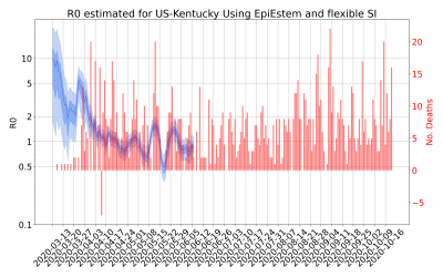 Thumbnail of Data from R-value-US-Kentucky
