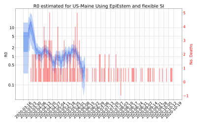 Thumbnail of Data from R-value-US-Maine