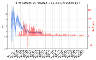 Thumbnail of Data from R-value-US-Maryland