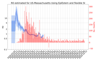 Thumbnail of Data from R-value-US-Massachusetts